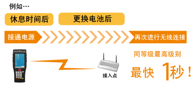 BHT-1200B-CE數(shù)據(jù)采集器無線