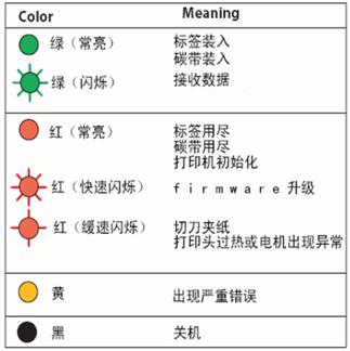 易騰邁打印機(jī)基本調(diào)試