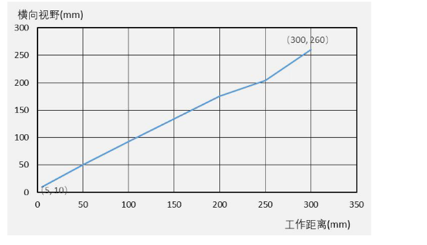 ?？礗D3000系列.png