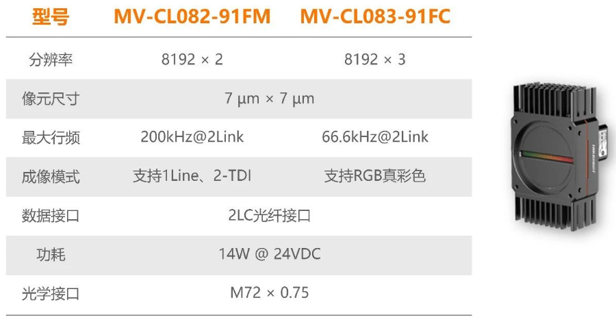 ?？禉C(jī)器人全新高速線(xiàn)陣相機(jī).png