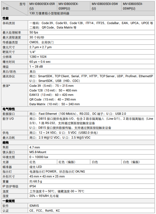 ?？礛V-IDB005EX系列130萬像素小型智能讀碼器參數(shù).png